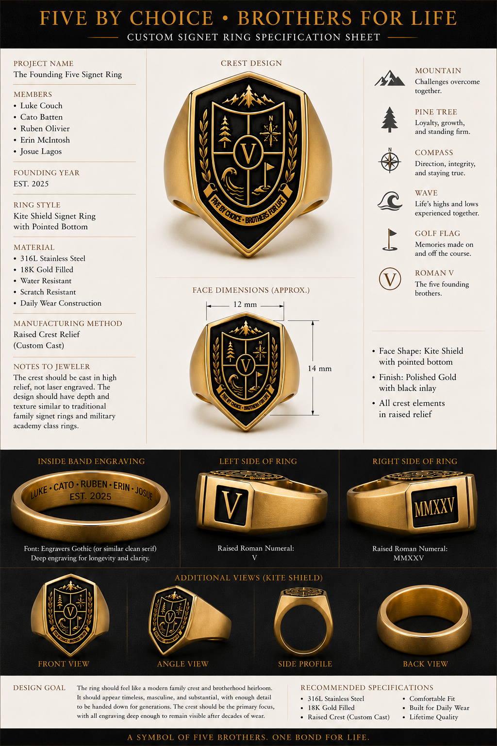 Custom Shield Signet Ring for Luke Couch